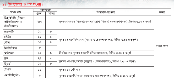 এমওডিসি (নৌ)