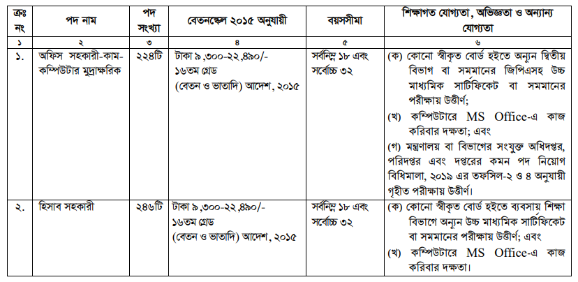 প্রাথমিক শিক্ষা অধিদপ্তর